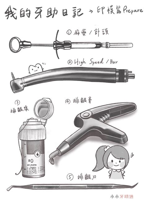 方形矯正線作用|【牙助筆記】ortho矯正器械中英文介紹&附圖片